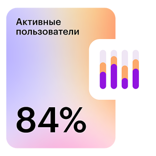 Профессия Data Analyst (Топ-20)